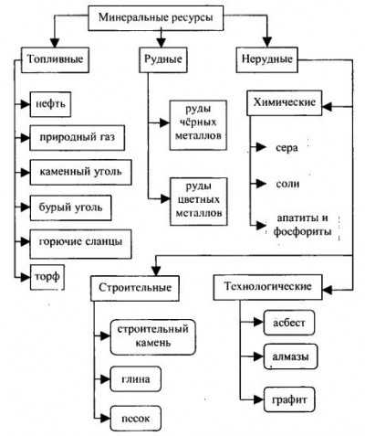Реферат: по дисциплине: география рекреационных ресурсов на тему: «рекреационные ресурсы алжира»